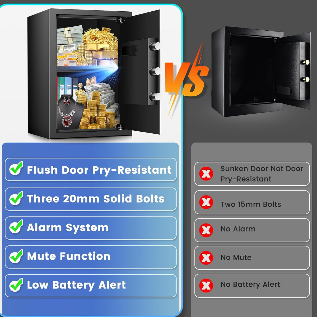3.3 Cuft Large Home Safe, Digital Safe Box with Smart Alarm System