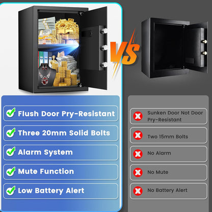 3.3 Cuft Large Home Safe, Digital Safe Box with Smart Alarm System